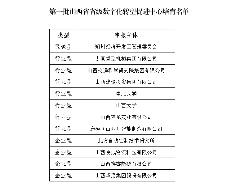 wF(tun)ɹxʡһ(sh)ֻD(zhun)ʹM(jn)